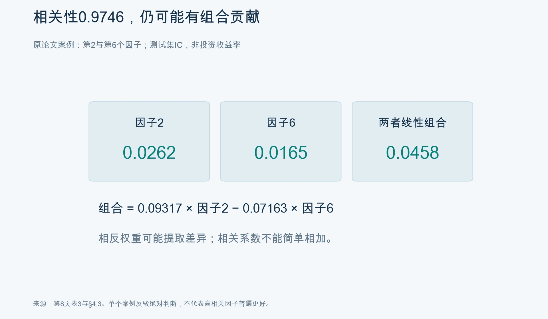 相关与组合