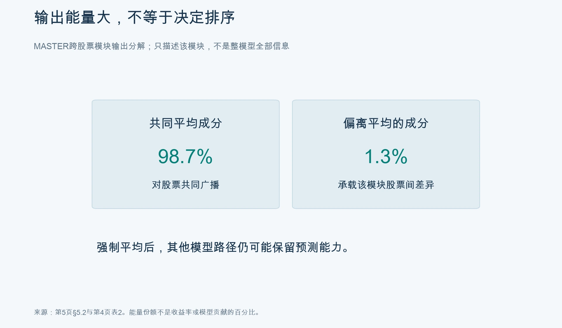 公共平均与个股偏离，作用不能只按能量大小判断