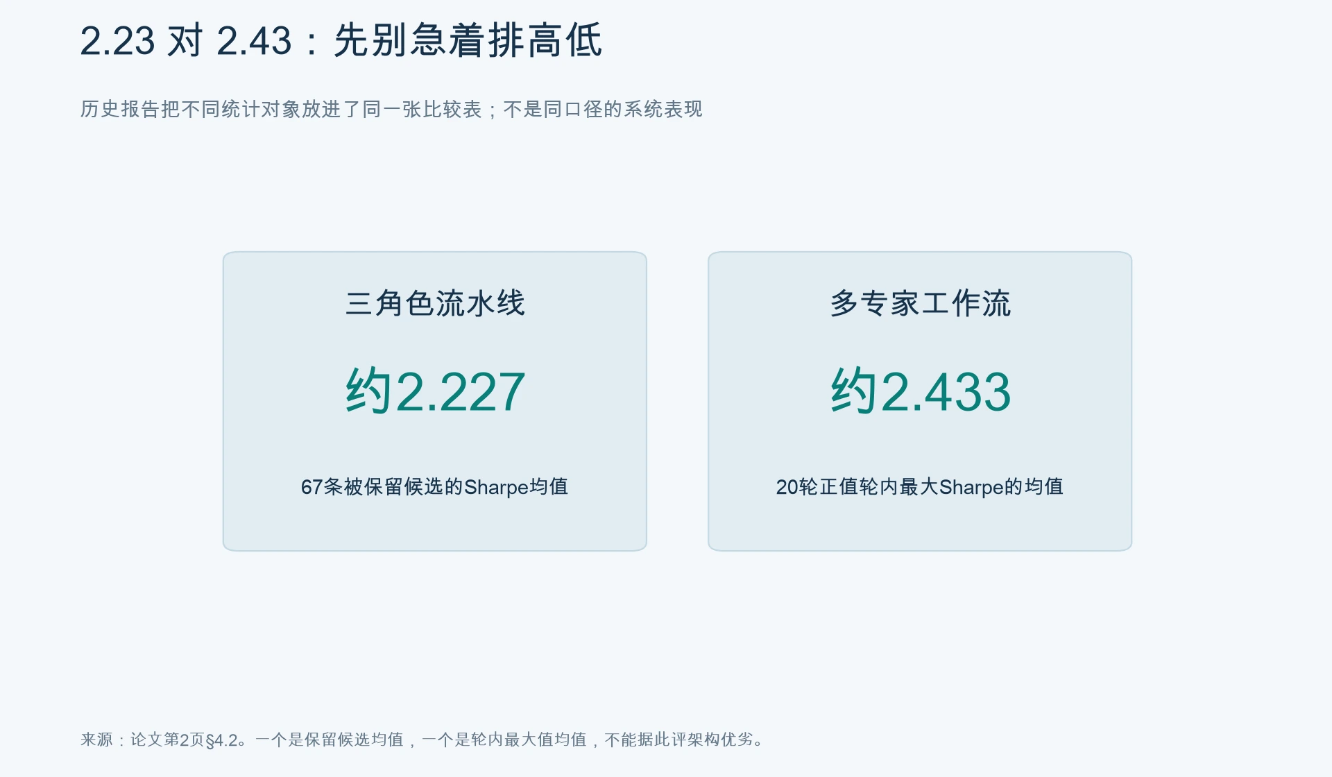 统计口径