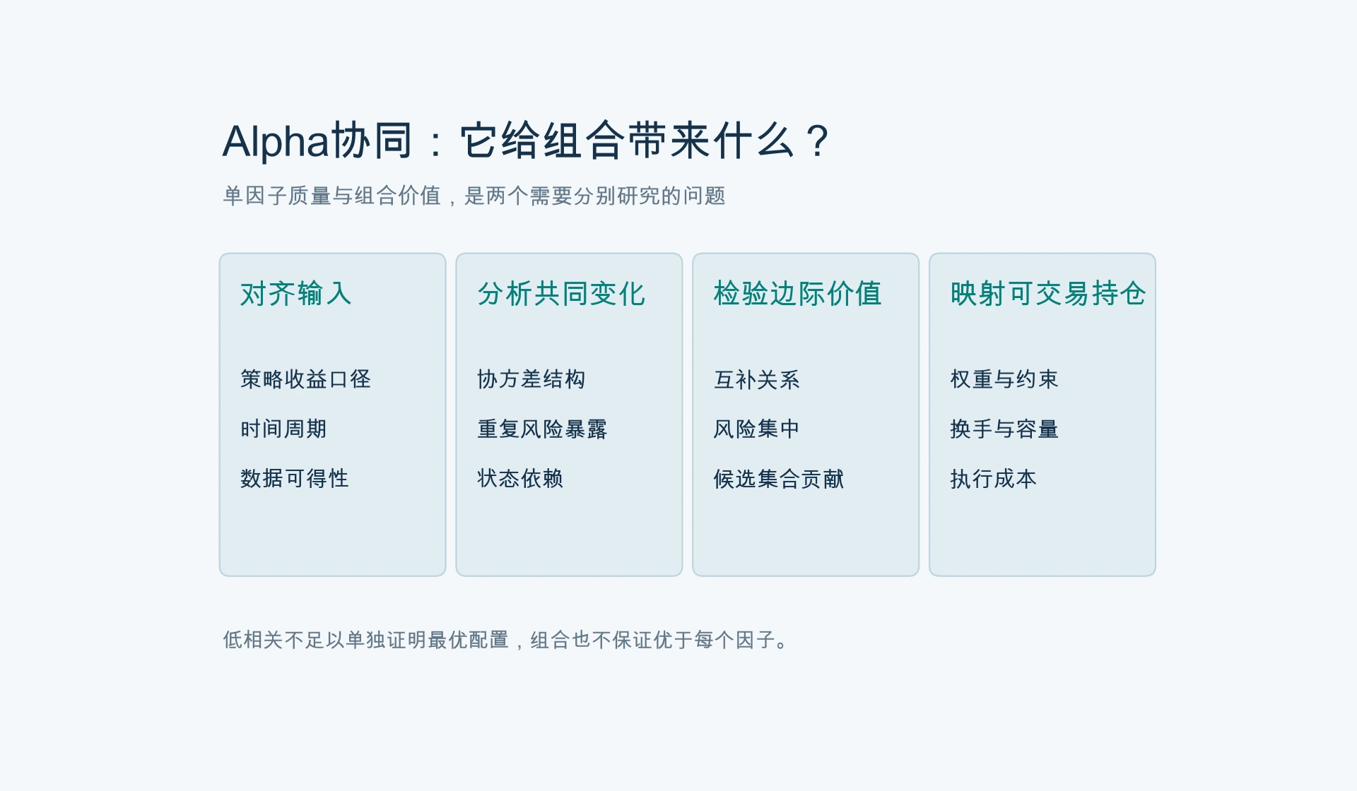 单因子质量与边际组合价值，需要分开判断