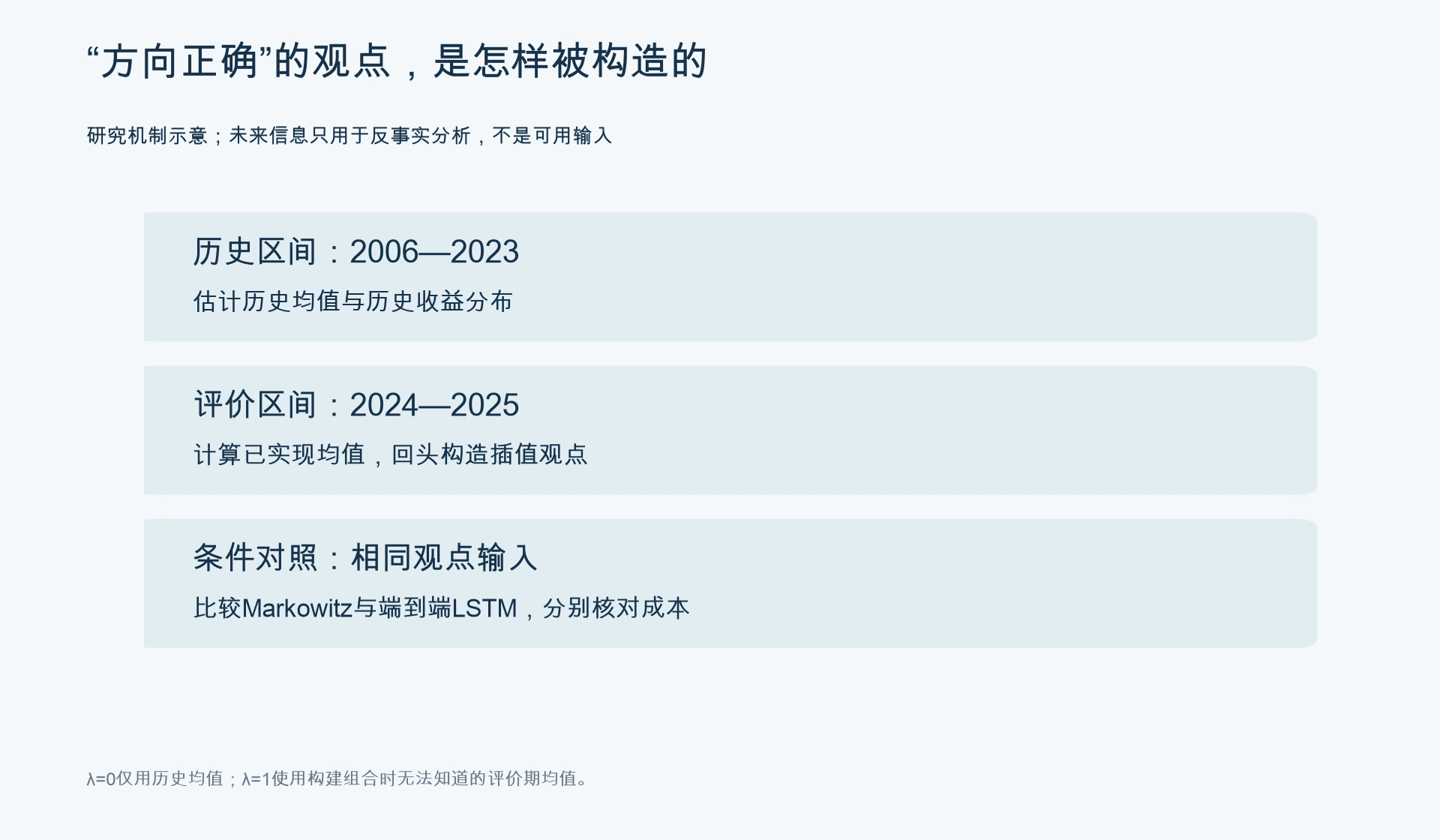 历史信息与事后均值的边界