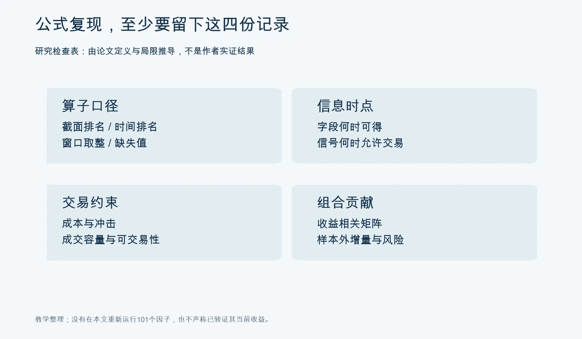 因子复现的四份研究记录