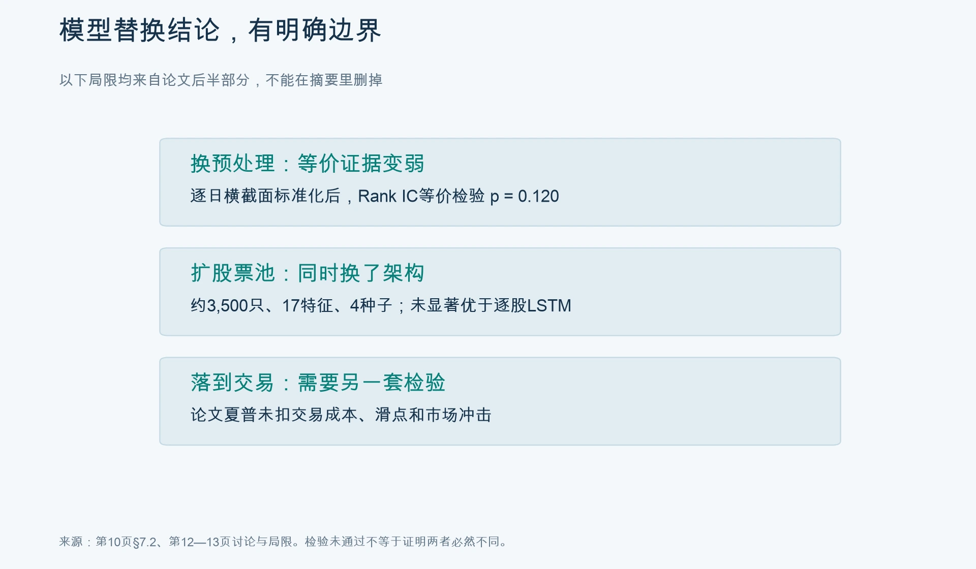 替换结论的三道边界：预处理、架构与交易成本