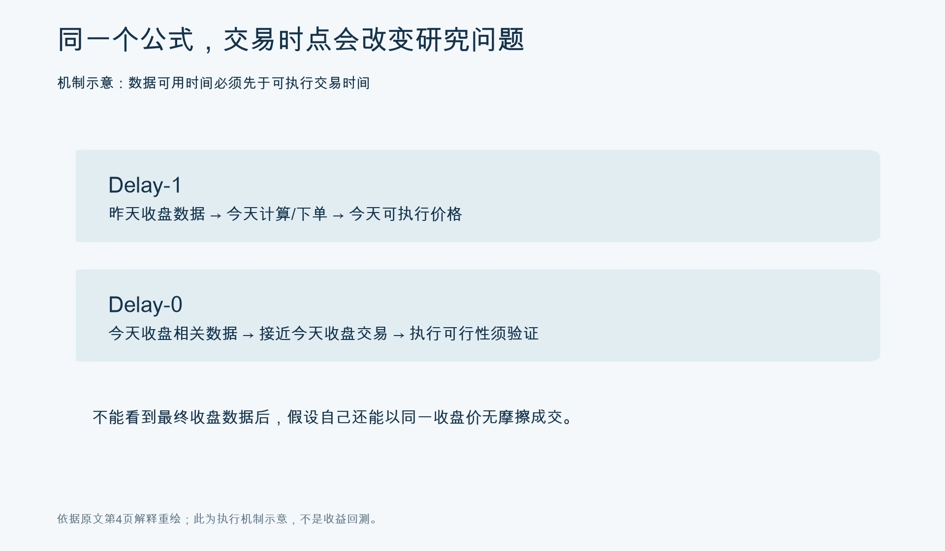信号信息与交易时点示意