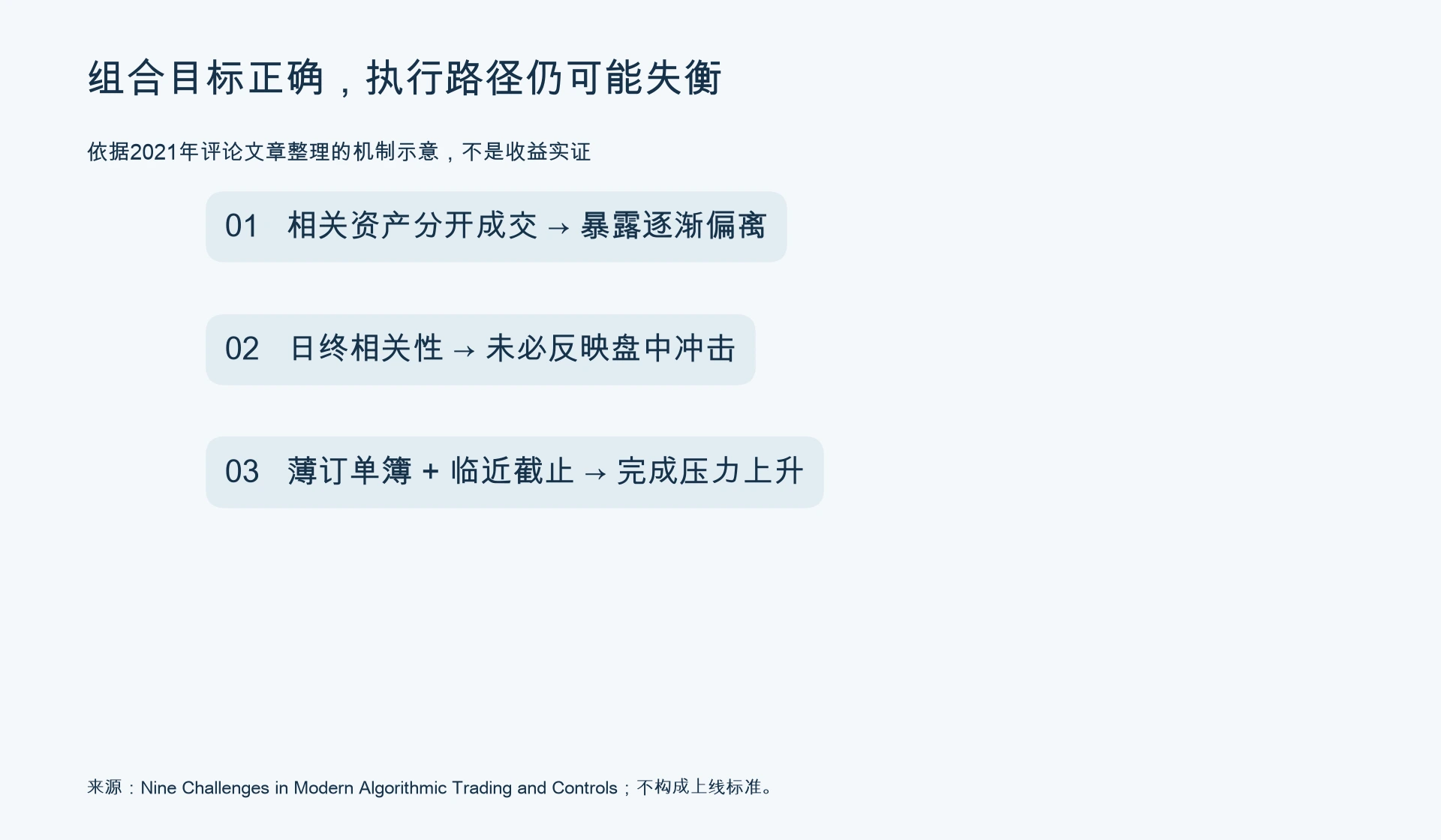 执行过程的风险