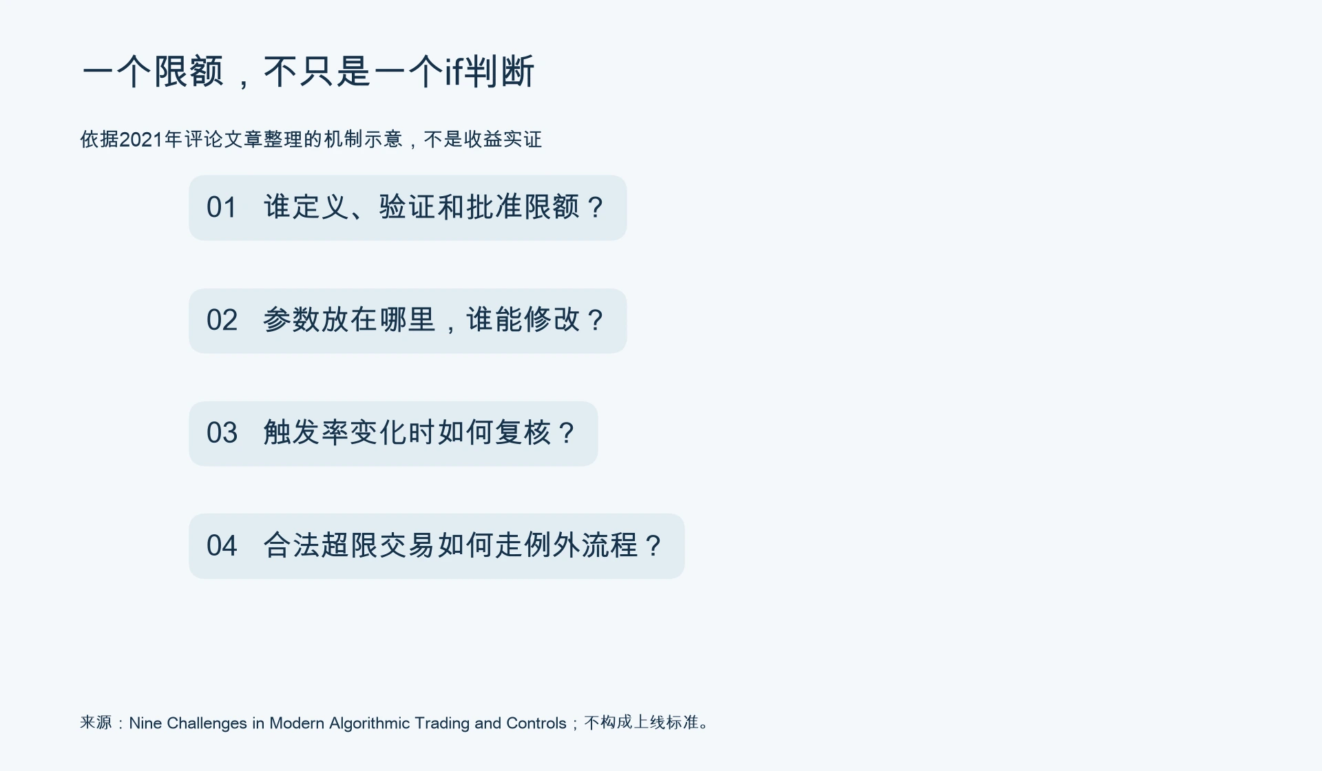 控制治理检查