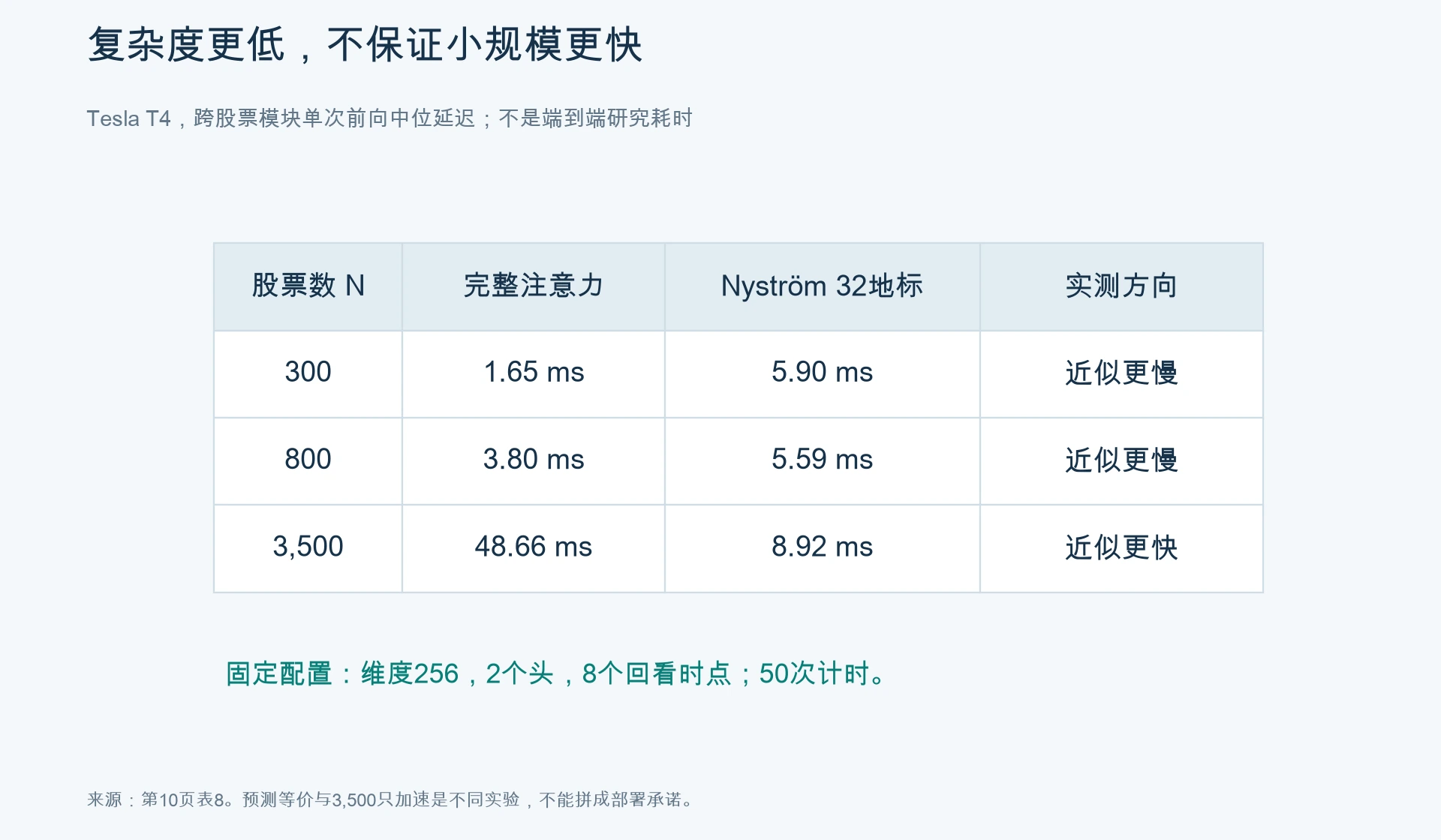 同一模块的前向实测，小规模与大规模方向不同